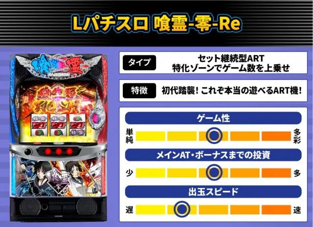 やじきた道中記参る！』他、8月のパチスロ新台性能をざっくり評価