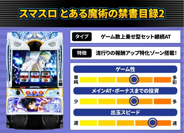 やじきた道中記参る！』他、8月のパチスロ新台性能をざっくり評価
