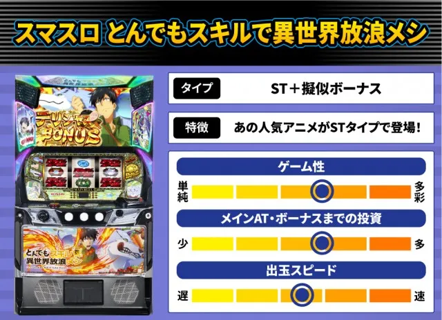 やじきた道中記参る！』他、8月のパチスロ新台性能をざっくり評価