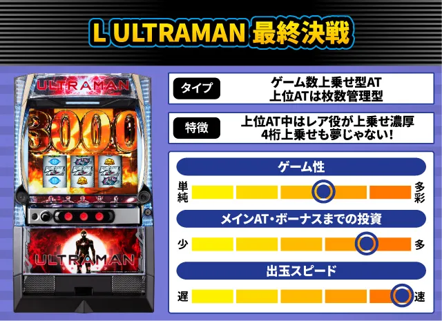からくりサーカス2』他、7月のパチスロ新台性能をざっくり評価【新台