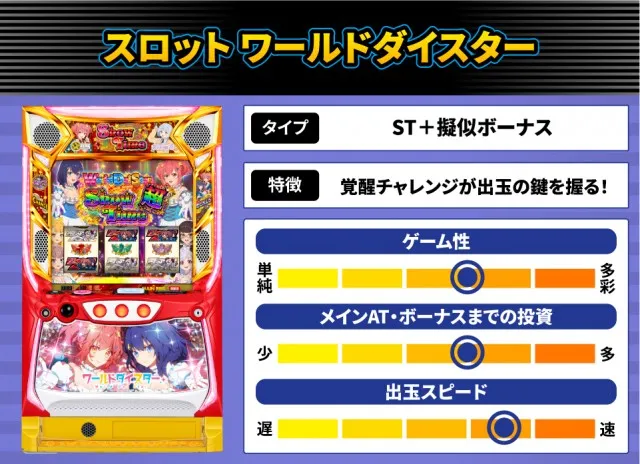 やじきた道中記参る！』他、8月のパチスロ新台性能をざっくり評価
