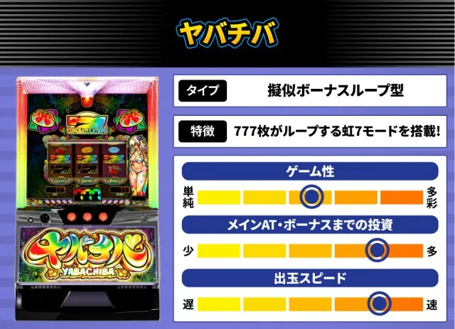 からくりサーカス2』他、7月のパチスロ新台性能をざっくり評価【新台