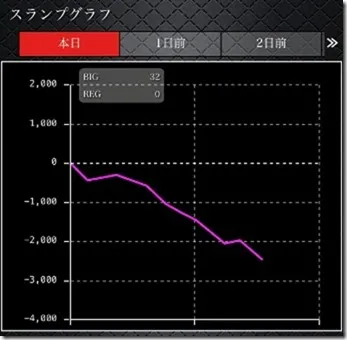 バジリスク絆2の設定差はこれを見ればOK！ 開始画面・モード・撃破