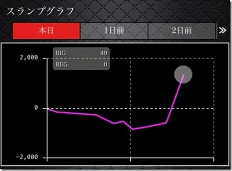 バジリスク絆2の設定差はこれを見ればOK！ 開始画面・モード・撃破