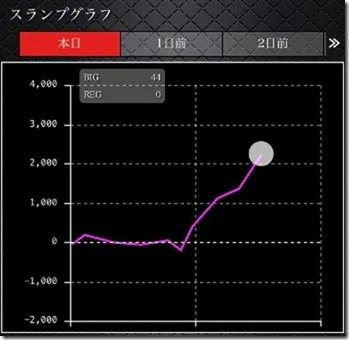 バジリスク絆2の設定差はこれを見ればOK！ 開始画面・モード・撃破