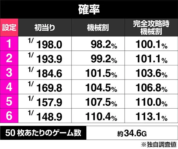 パチスロコードギアス3C.C.の設定差はこれを見ればOK！トロフィー