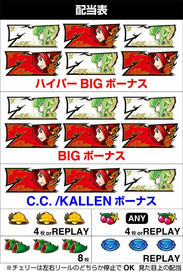 コードギアス ccの打ち方を徹底解説！通常時の打ち方・小役の停止系