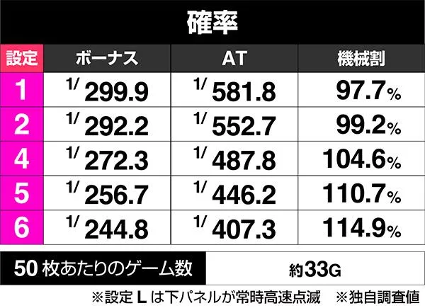 スマスロゴジエヴァの設定差はこれを見ればOK！終了画面・ED中のレア役