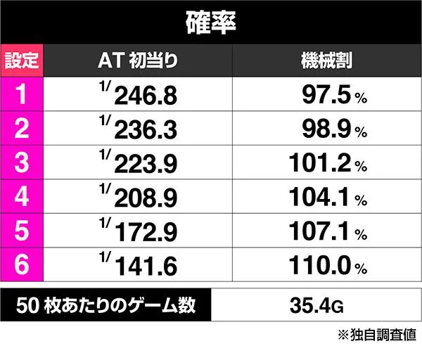 パチスロ麻雀格闘倶楽部覚醒の設定差はこれを見ればOK！終了画面