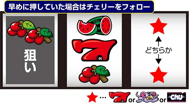 ニューゲッターマウスの打ち方を徹底解説！中押し・ゲッターランプ対応