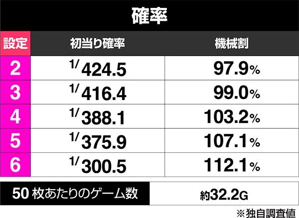 スマスロ主役は銭形5の設定差はこれを見ればOK！ボーナス終了画面