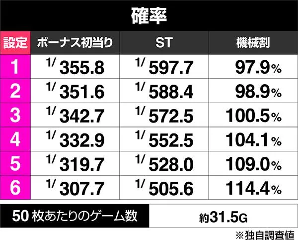 スマスロ聖戦士ダンバインの設定差はこれを見ればOK！アタックモード