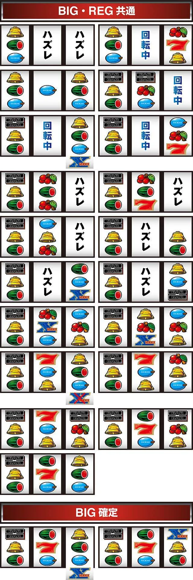 バーサスリヴァイズの打ち方を徹底解説！】リーチ目・中押し・ボーナス