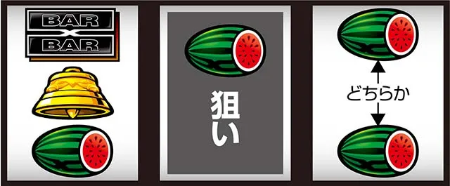 バーサスリヴァイズの打ち方を徹底解説！】リーチ目・中押し・ボーナス