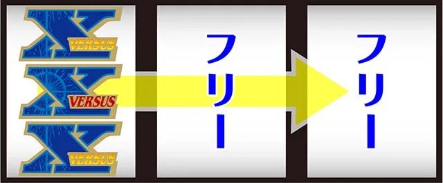 バーサスリヴァイズの打ち方を徹底解説！】リーチ目・中押し・ボーナス