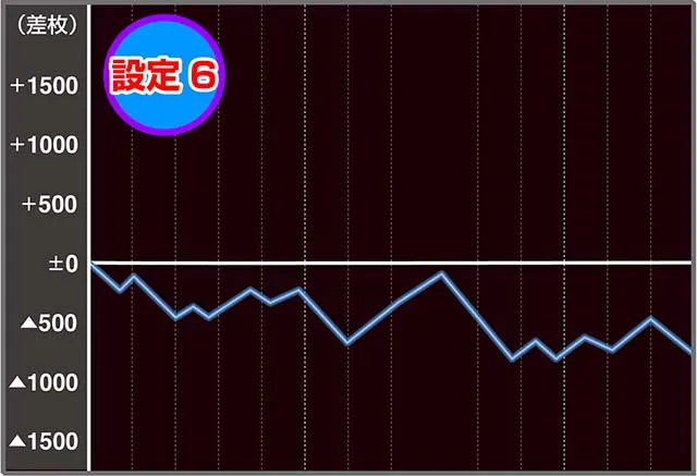バーサスリヴァイズの設定差はこれを見ればOK！ 小役確率・実戦データ