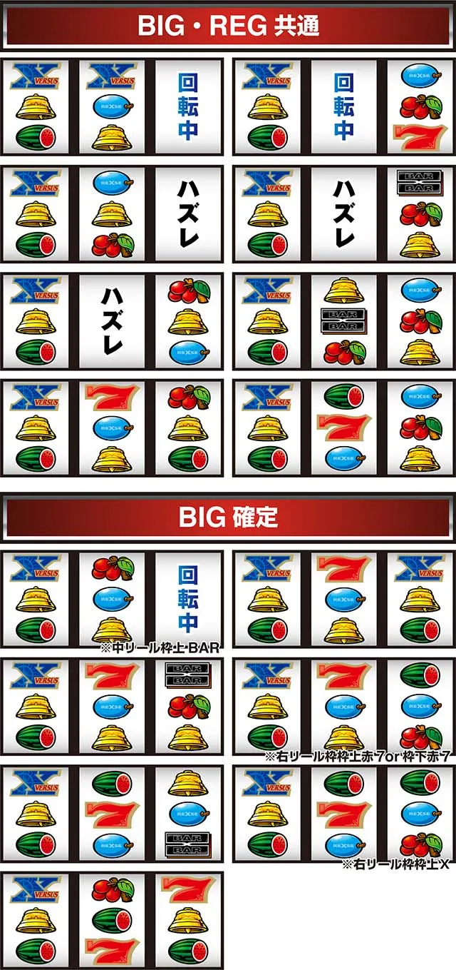 バーサスリヴァイズの打ち方を徹底解説！】リーチ目・中押し・ボーナス