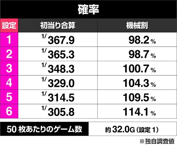 スマスロ主役は銭形の設定差はこれを見ればOK！AT終了画面・打-WIN