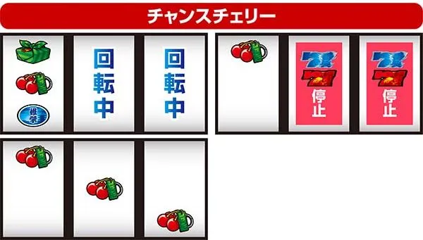 番長3のチャンスチェリー情報総まとめ！】中段チェリー・恩恵・出目