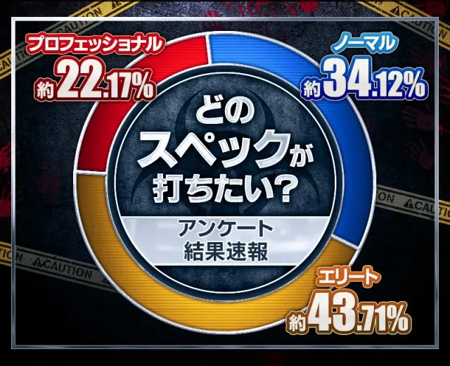 スマパチ バイオハザード6　⭕️簡易ユニット⭕️ e バイオハザード6』導入記念！「あなたはどのスペックで遊ぶ