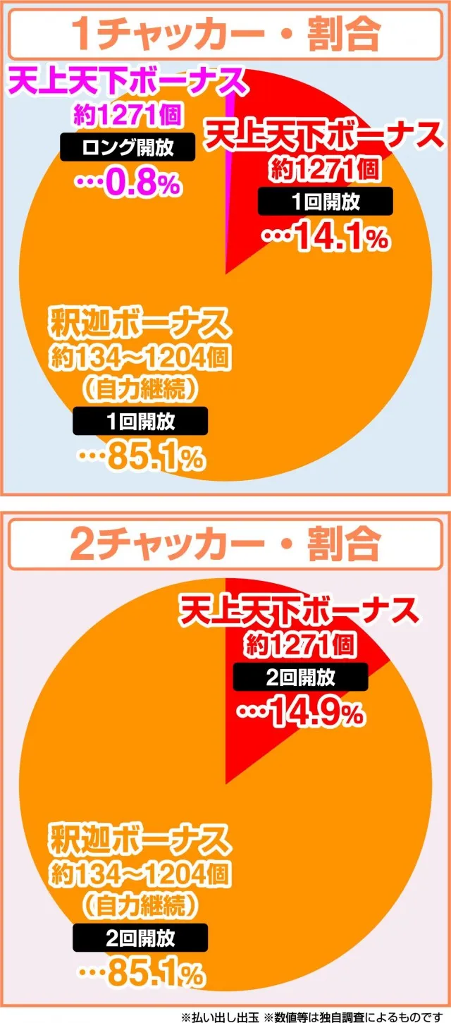 羽根モノ3点！バラ売り不可！お得！ 羽根物がアツい…9月導入のハネ釈迦に密着！脳汁、羽根る！『HANEMONO打