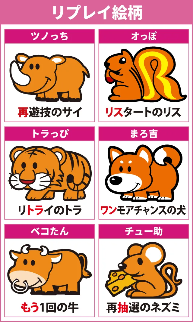ジャグラーシリーズ機ヒストリー