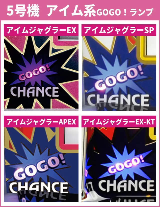 ジャグラー】シリーズ機ヒストリー GOGO！ランプ 光の軌跡 - 特集｜DMM