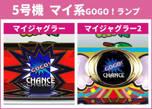 ジャグラー】シリーズ機ヒストリー GOGO！ランプ 光の軌跡 - 特集｜DMM