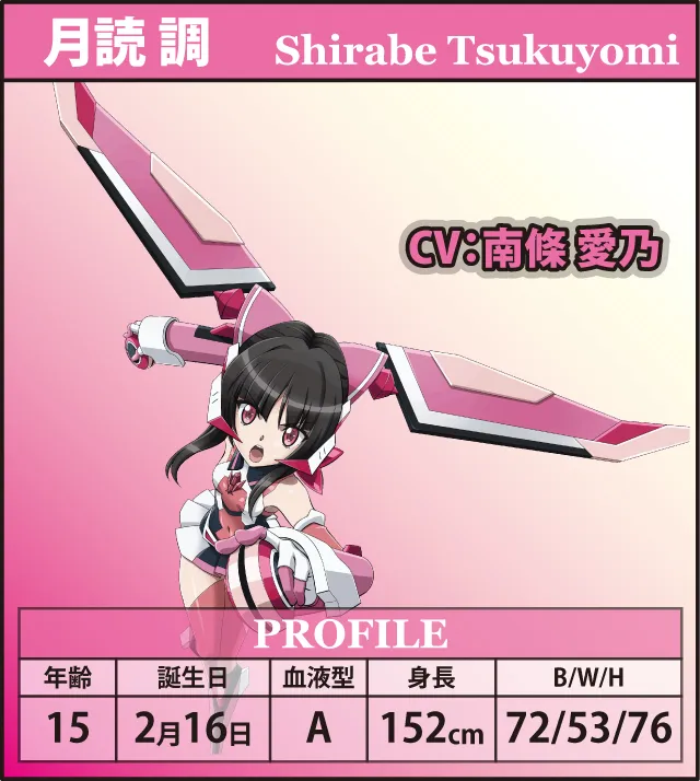 シンフォギアシリーズ機ヒストリー