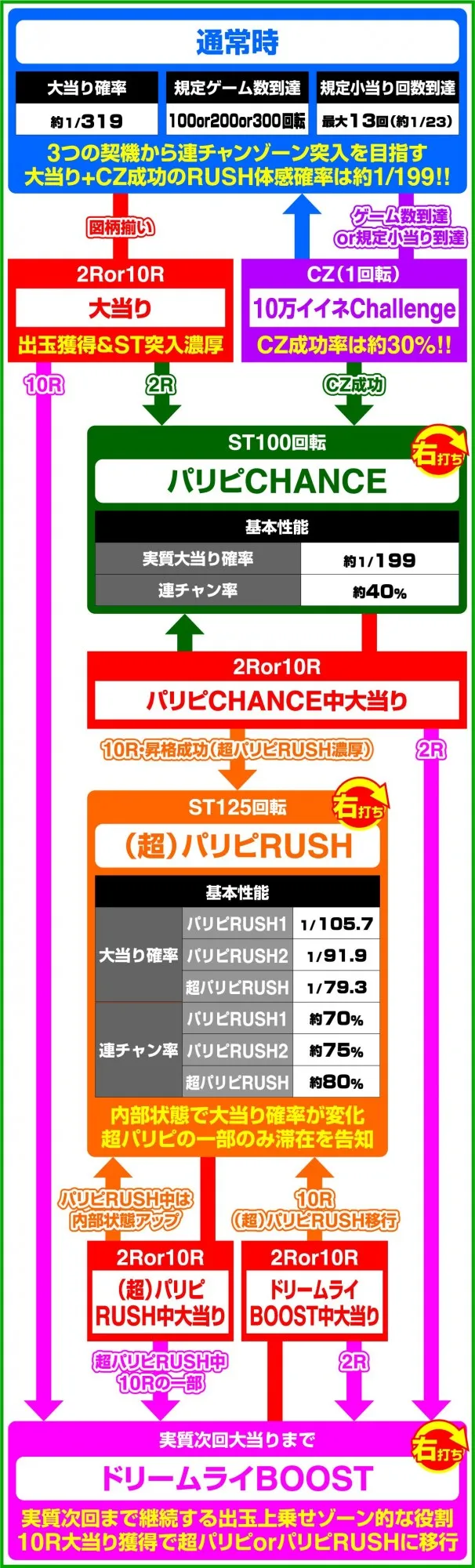 eパリピ孔明の通常時モードについて徹底網羅！ 内部モード・規定小当り