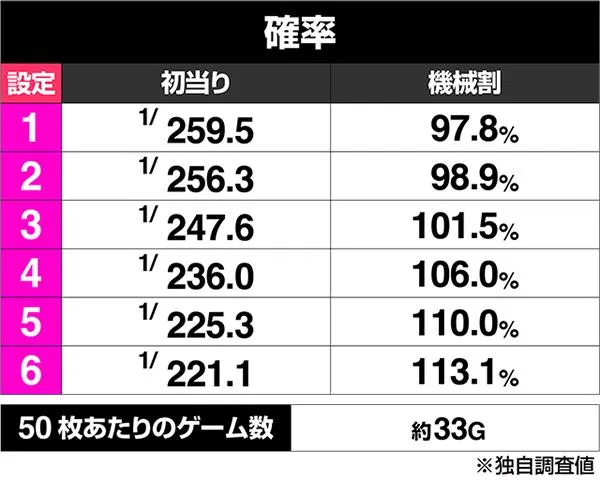 番長シリーズ機