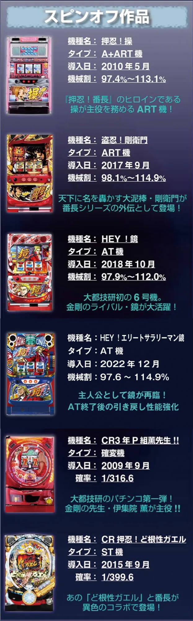 番長シリーズ