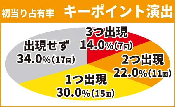 キーポイント演出2