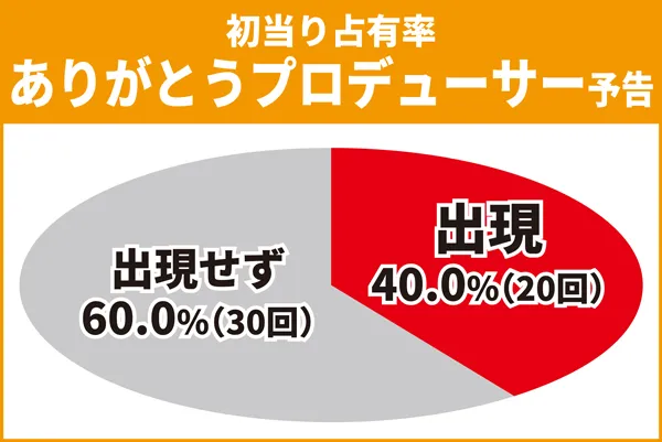 キーポイント演出3