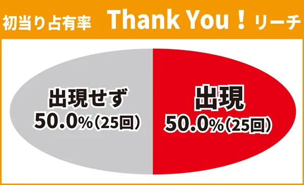 キーポイント演出4