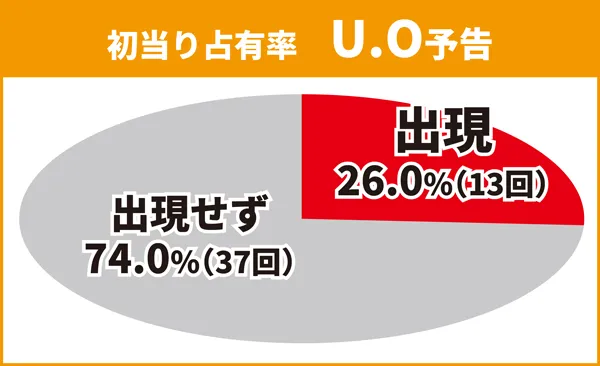 キーポイント演出5