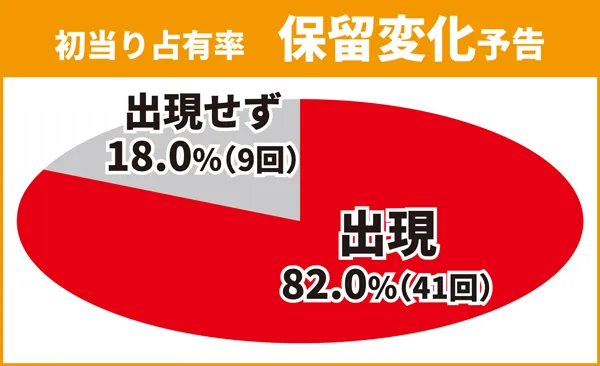 先読み予告1