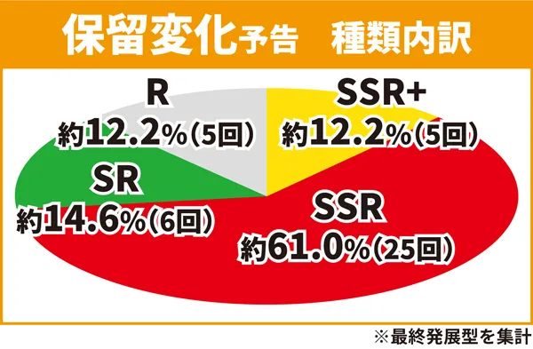 先読み予告2