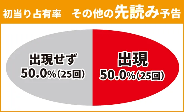 先読み予告4