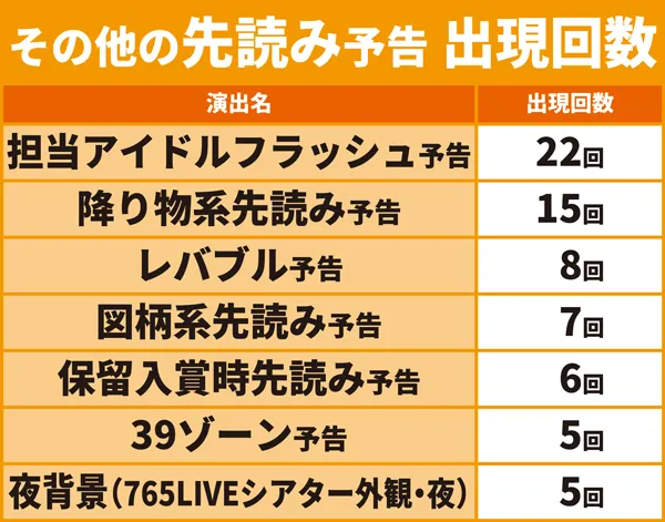 先読み予告5
