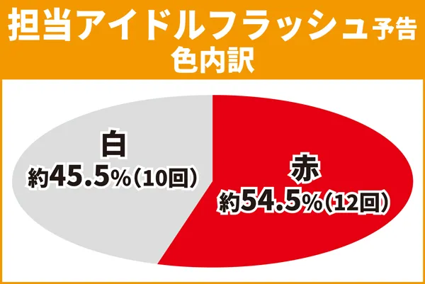 先読み予告7
