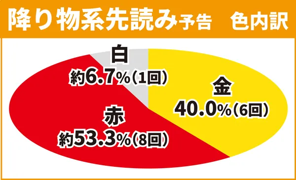 先読み予告8