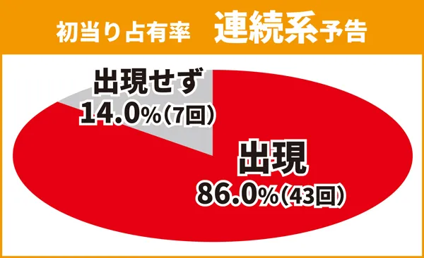 リーチ前予告1