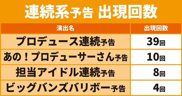 リーチ前予告2