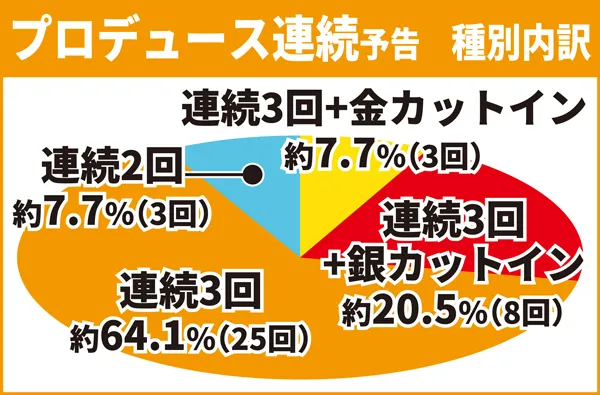 リーチ前予告4