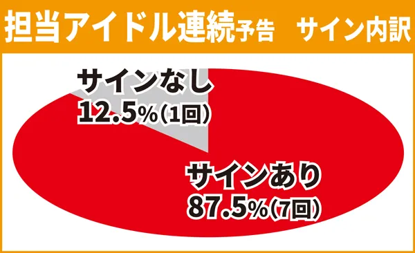 リーチ前予告5
