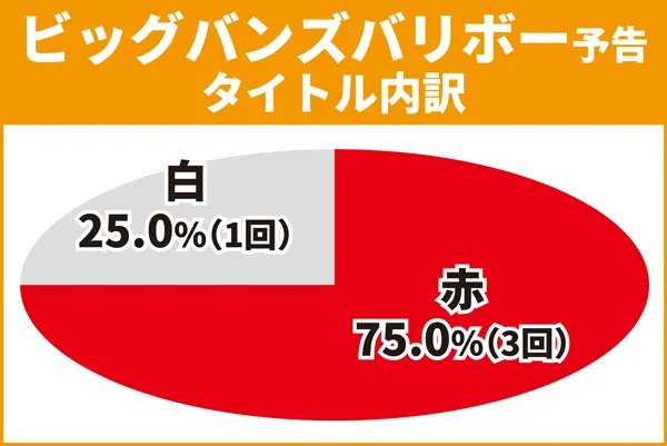 リーチ前予告6