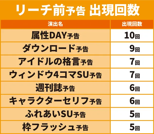 リーチ前予告7