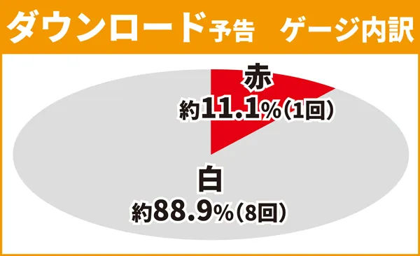リーチ前予告10