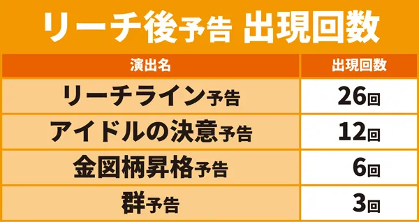 リーチ後予告1